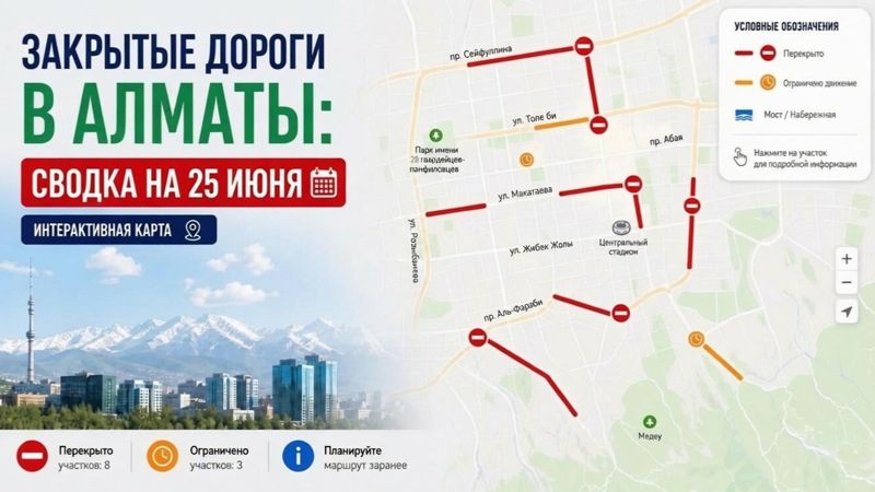 Закрытые дороги в Алматы: сводка на 25 июня. Интерактивная карта