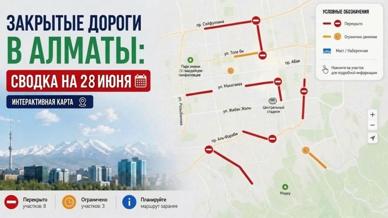 Закрытые дороги в Алматы: сводка на 28 июня. Интерактивная карта