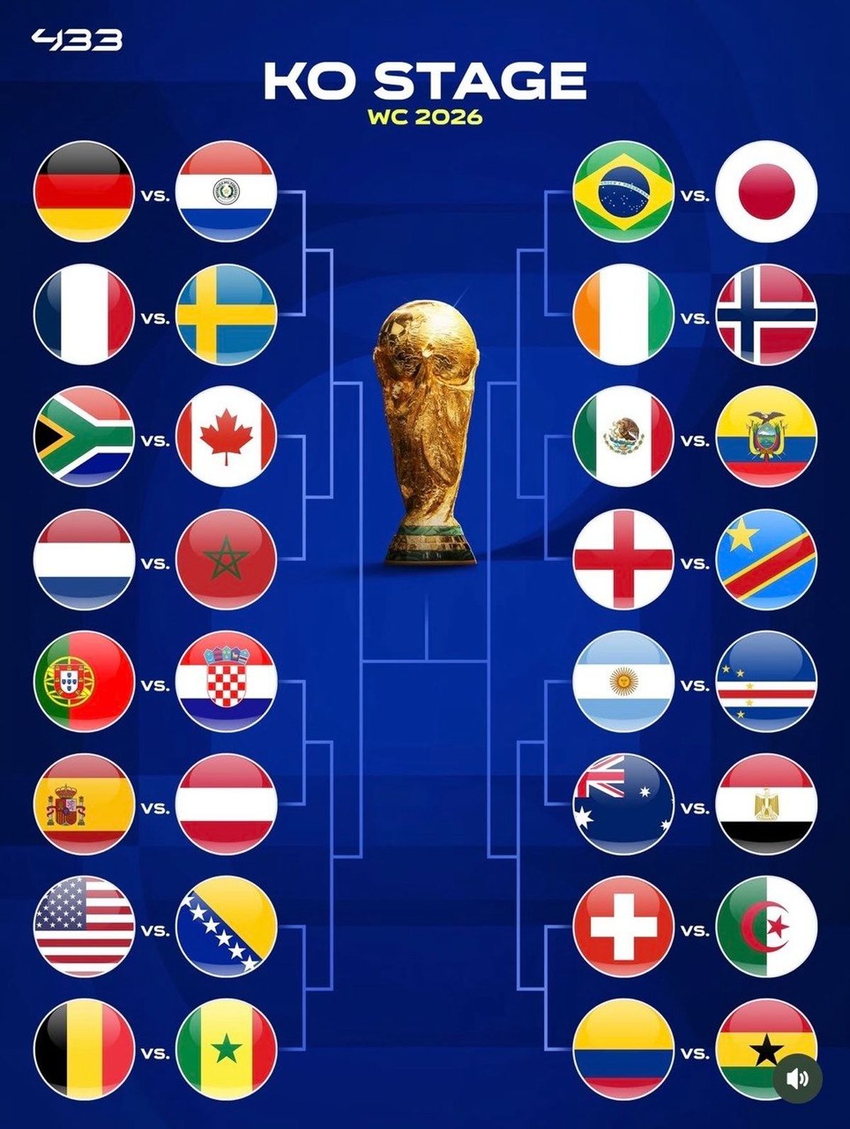 Матчи Чемпионата мира по футболу 2026