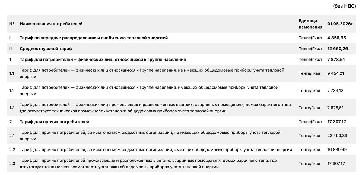Актуальная информация о тарифах