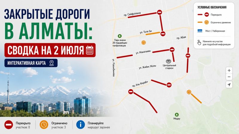 Закрытые дороги в Алматы: сводка на 2 июля. Интерактивная карта
