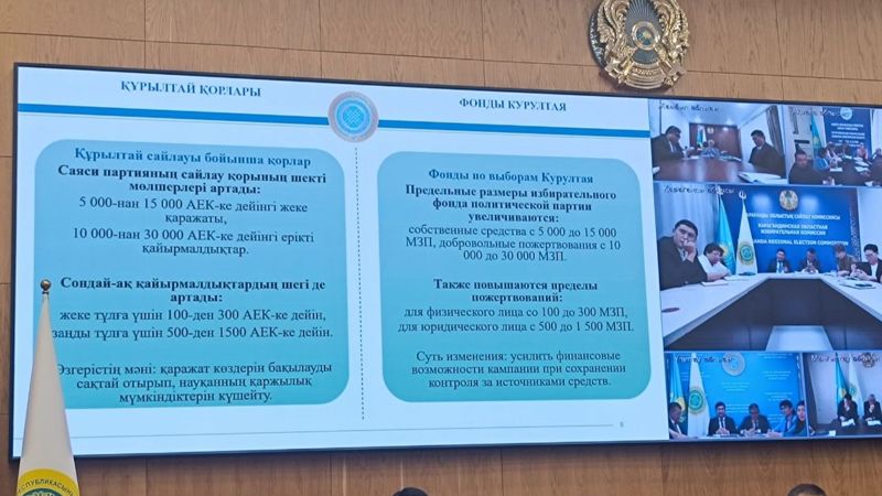 На выборах в курултай часть партий освободят от избирательного взноса
