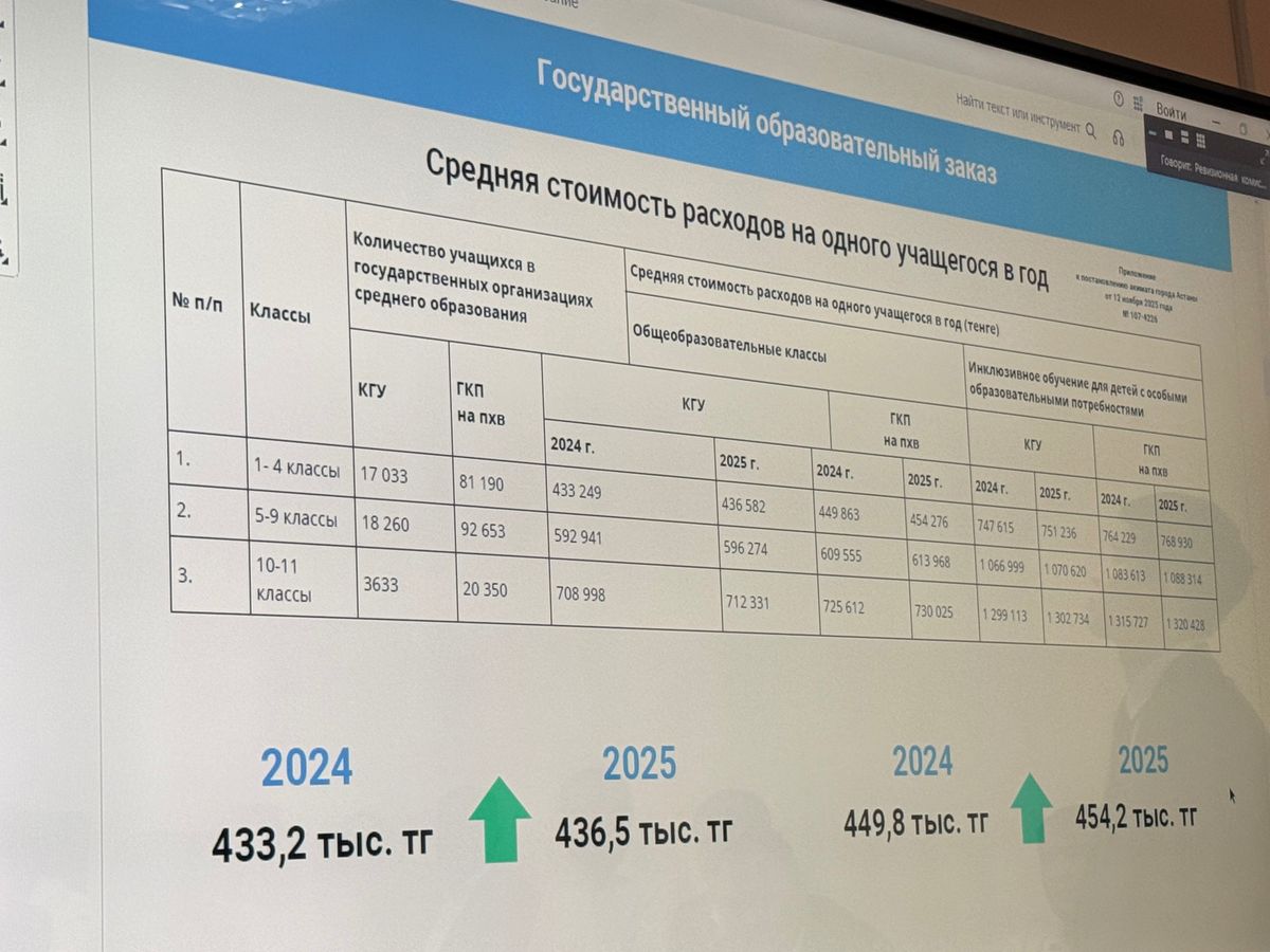 Рост расходов на обучающихся