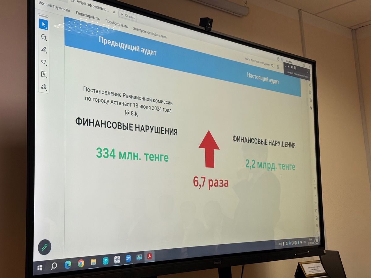 Финансовые нарушения за аудиты в 2024 и 2026 году