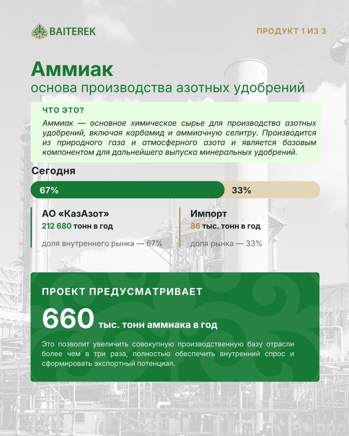 Аммиак