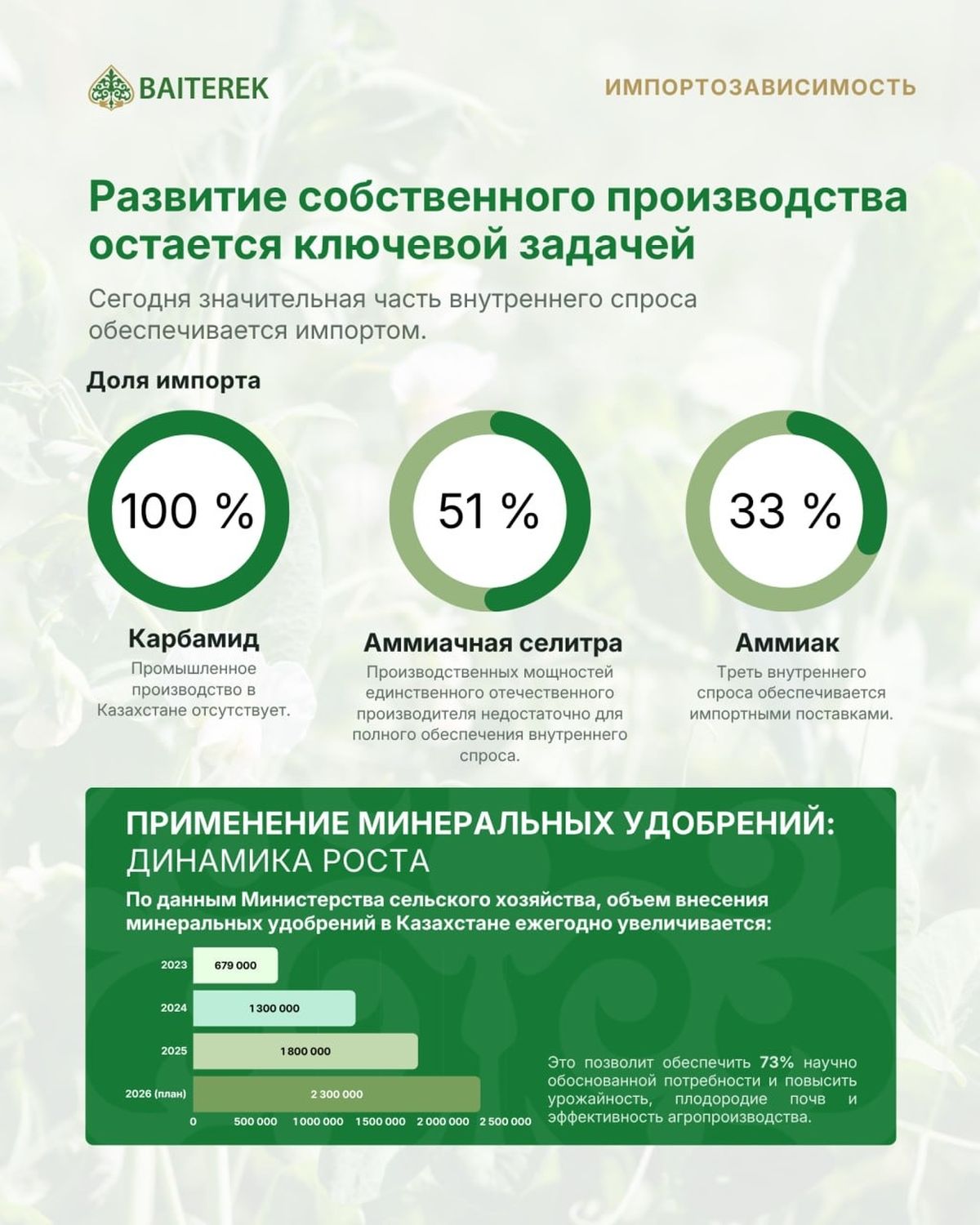 Развитие производства