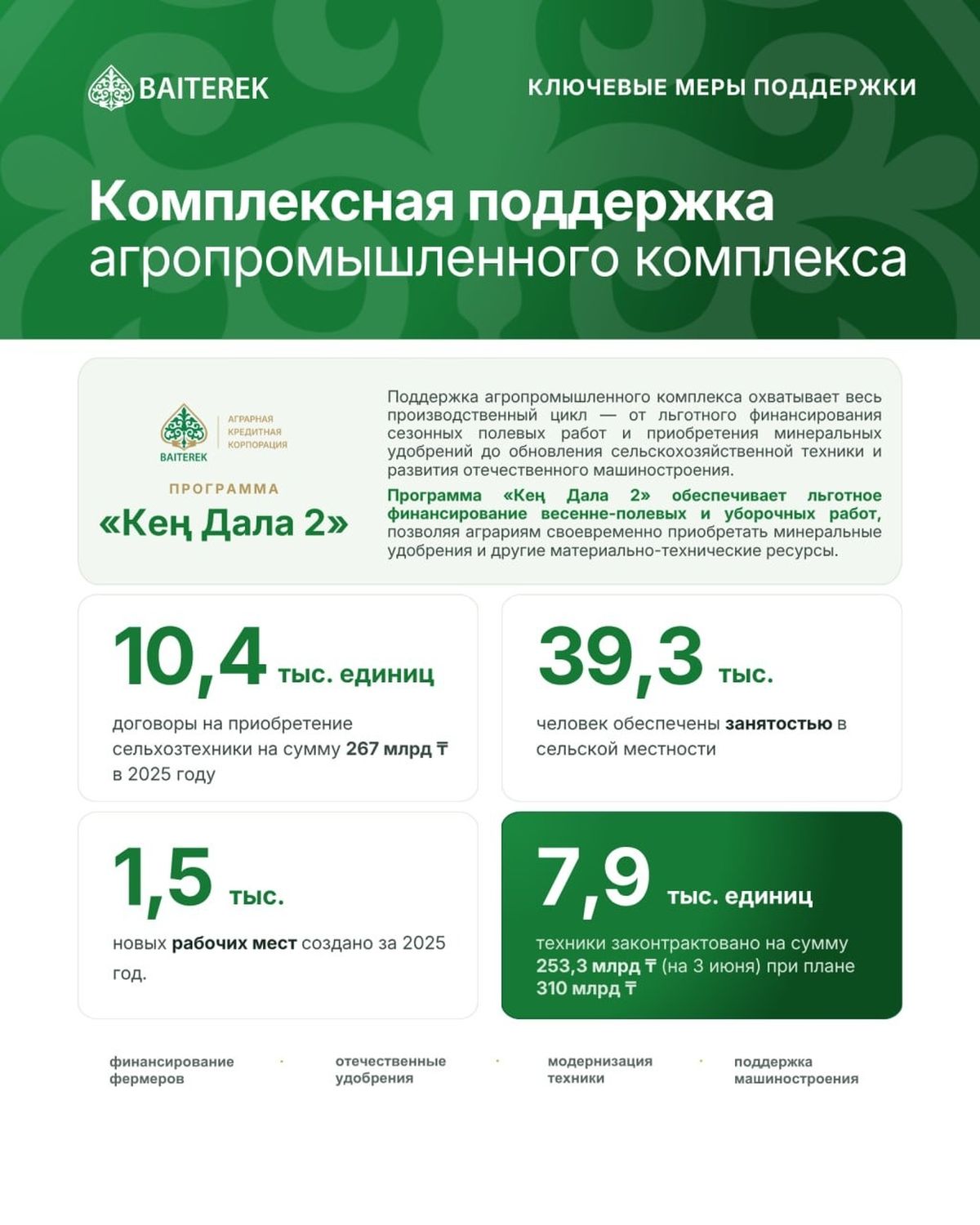 Поддержка НИХ "Байтерек"