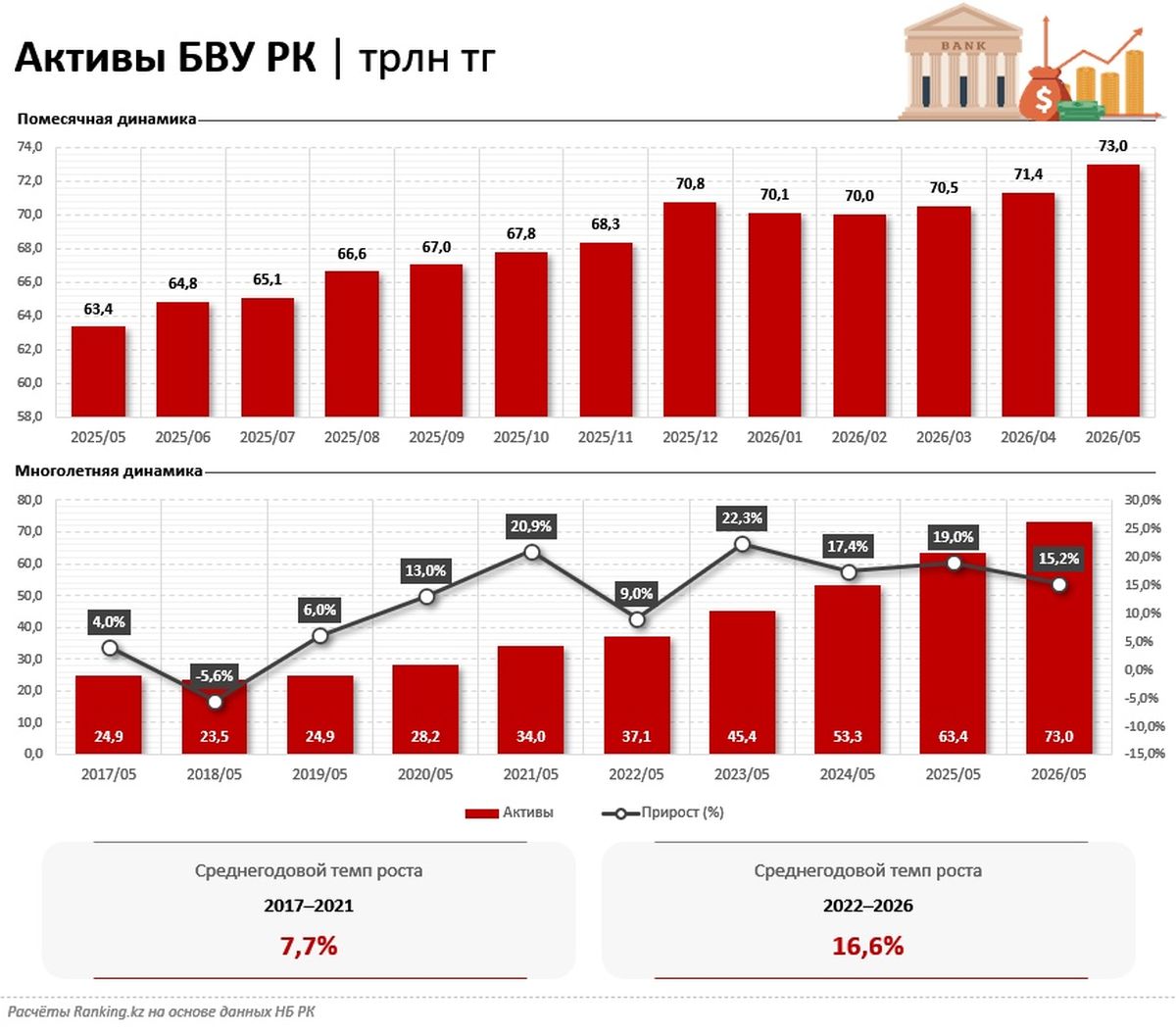 Активы БВУ