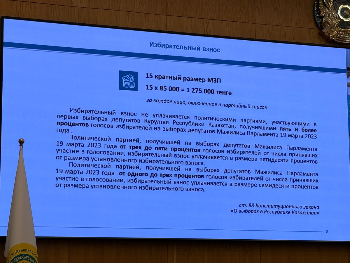 Избирательный взнос