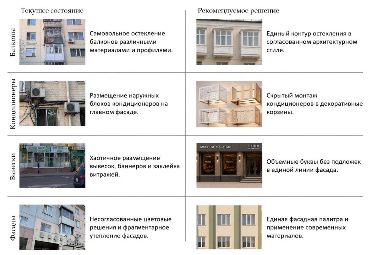Рекомендации к реновации Рекомендации к реновации