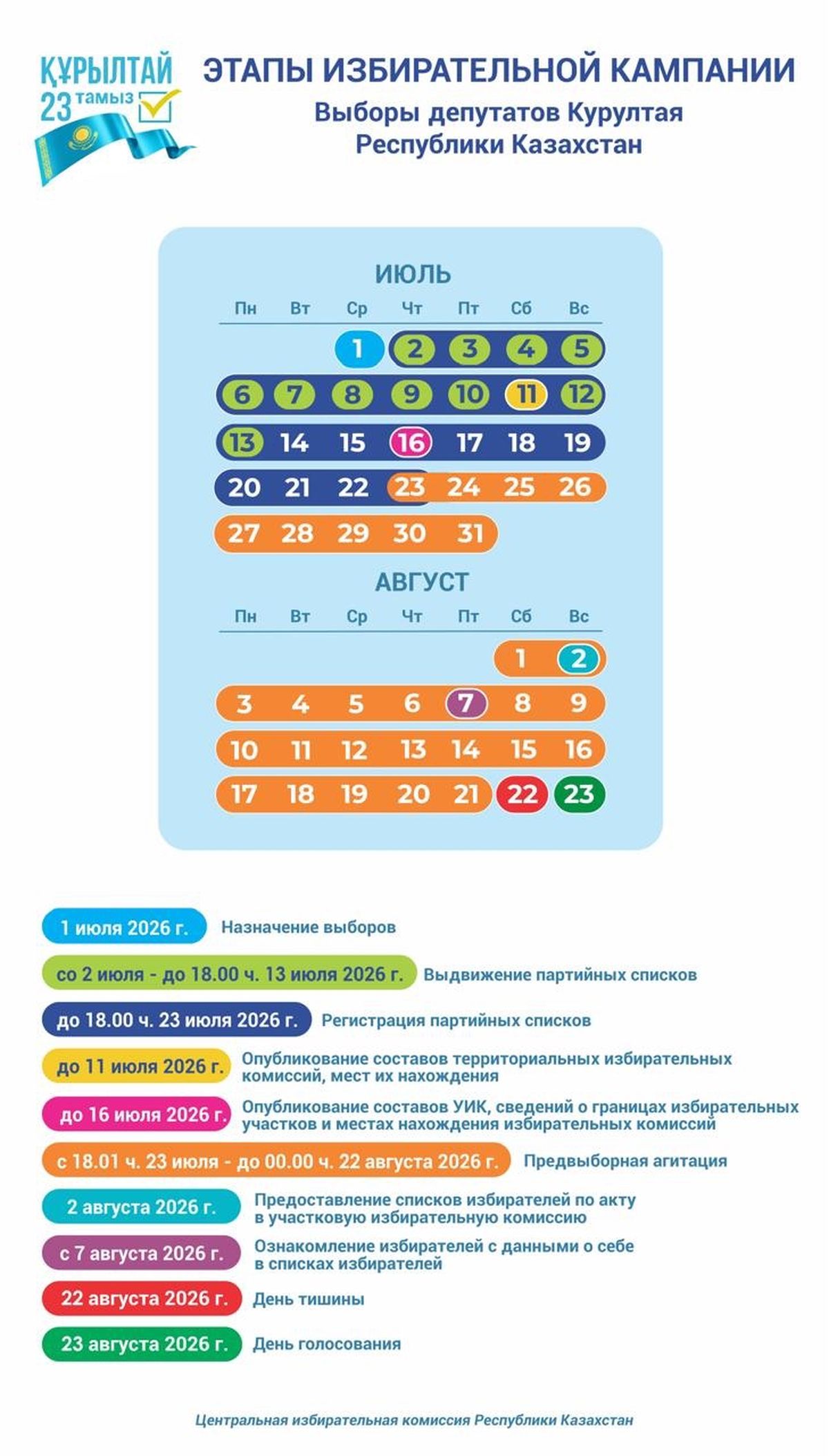 Этапы избирательной кампании