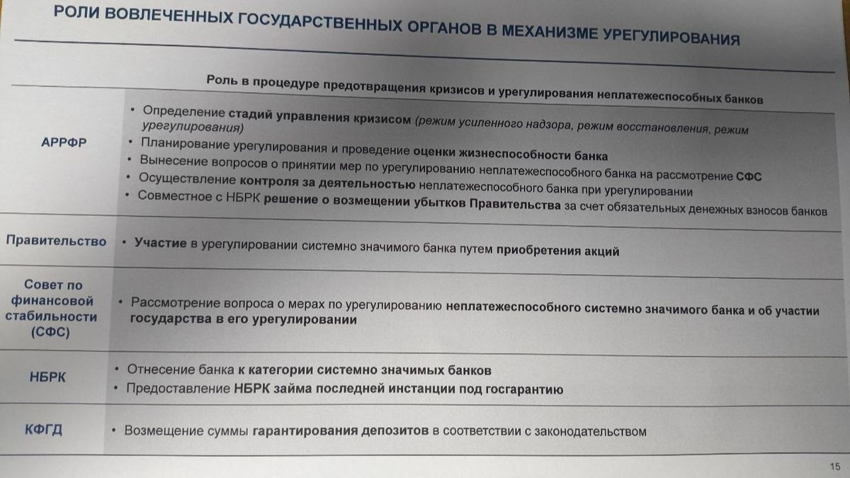 Роли вовлечённых госорганов в механизме урегулирования Роли вовлечённых госорганов в механизме урегулирования