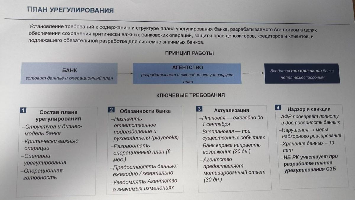 План урегулирования План урегулирования