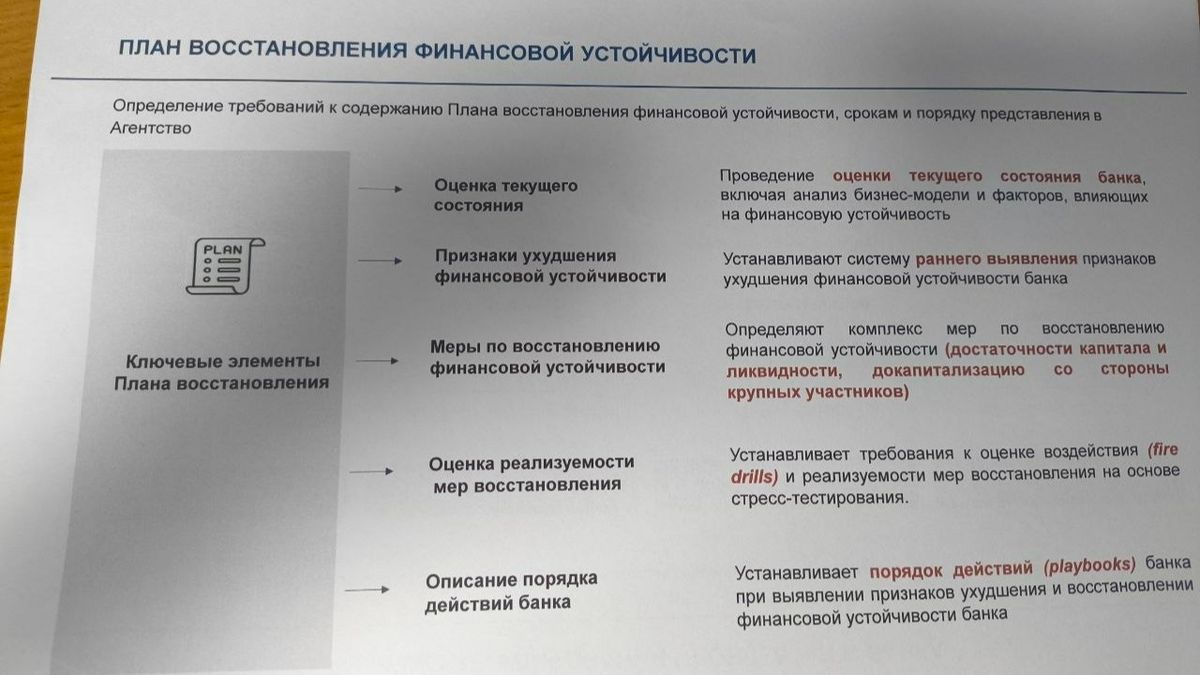 План восстановления финансовой устойчивости План восстановления финансовой устойчивости