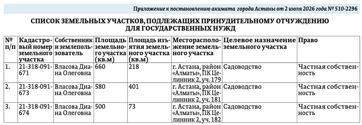 Список земель