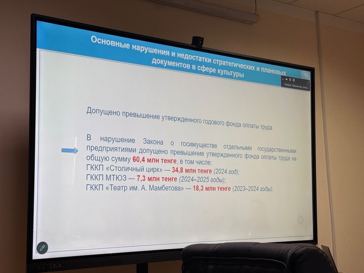 Фонд оплаты труда