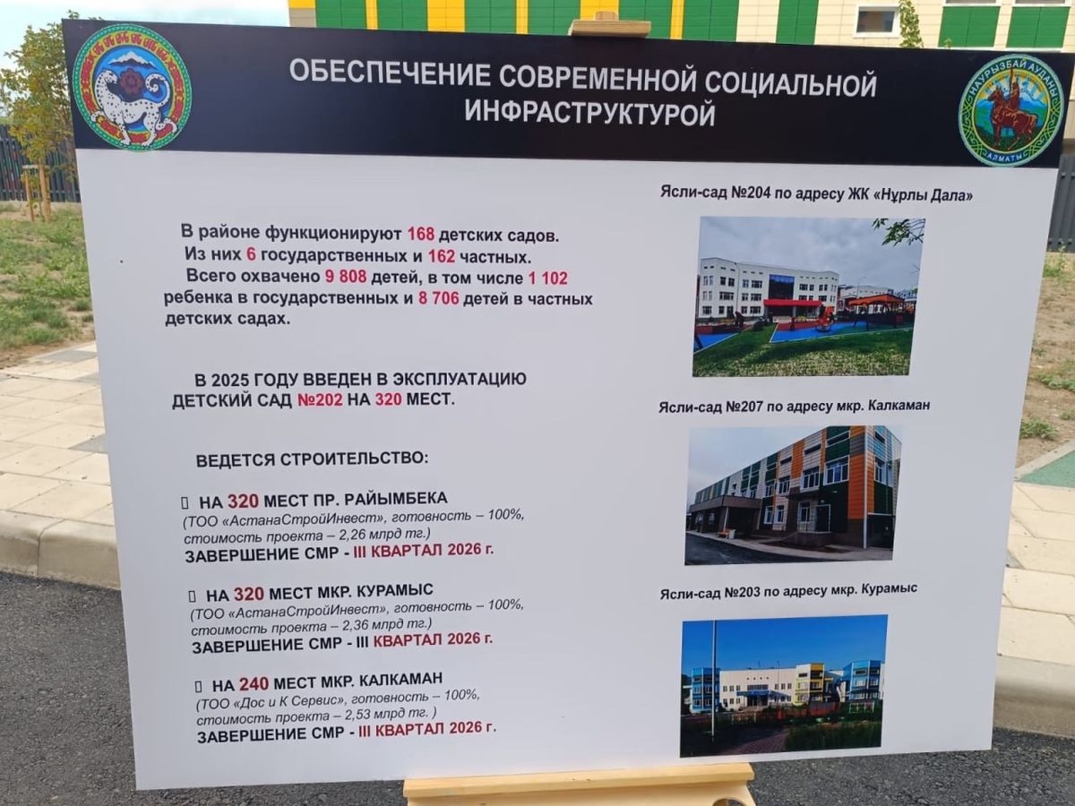 Информация об объектах социальной инфраструктуры