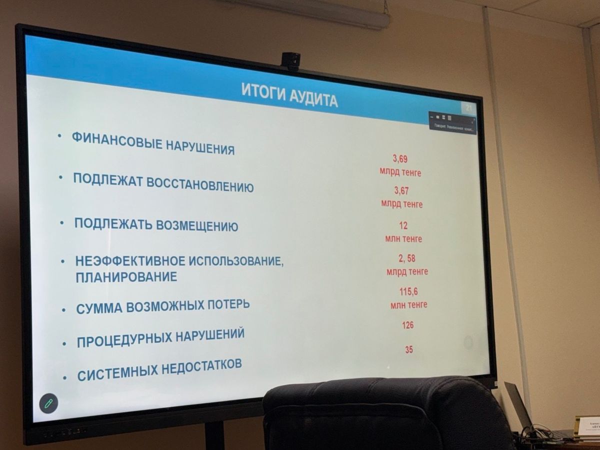 Итоги аудита