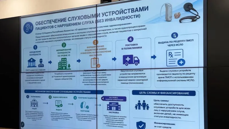 Фото Министерства здравоохранения РК