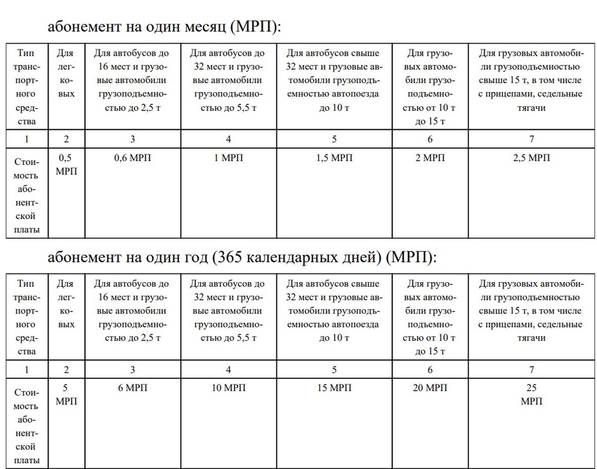 Стоимость месячного и годового абонементов