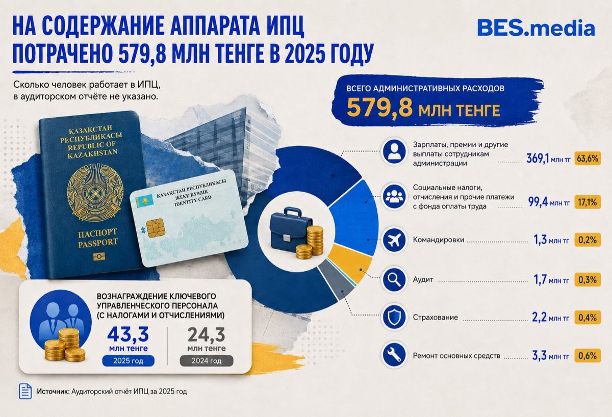 Инфографика расходов