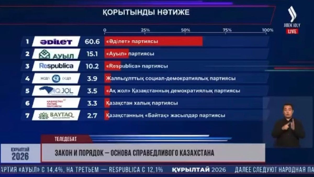 Итоги зрительского голосовани