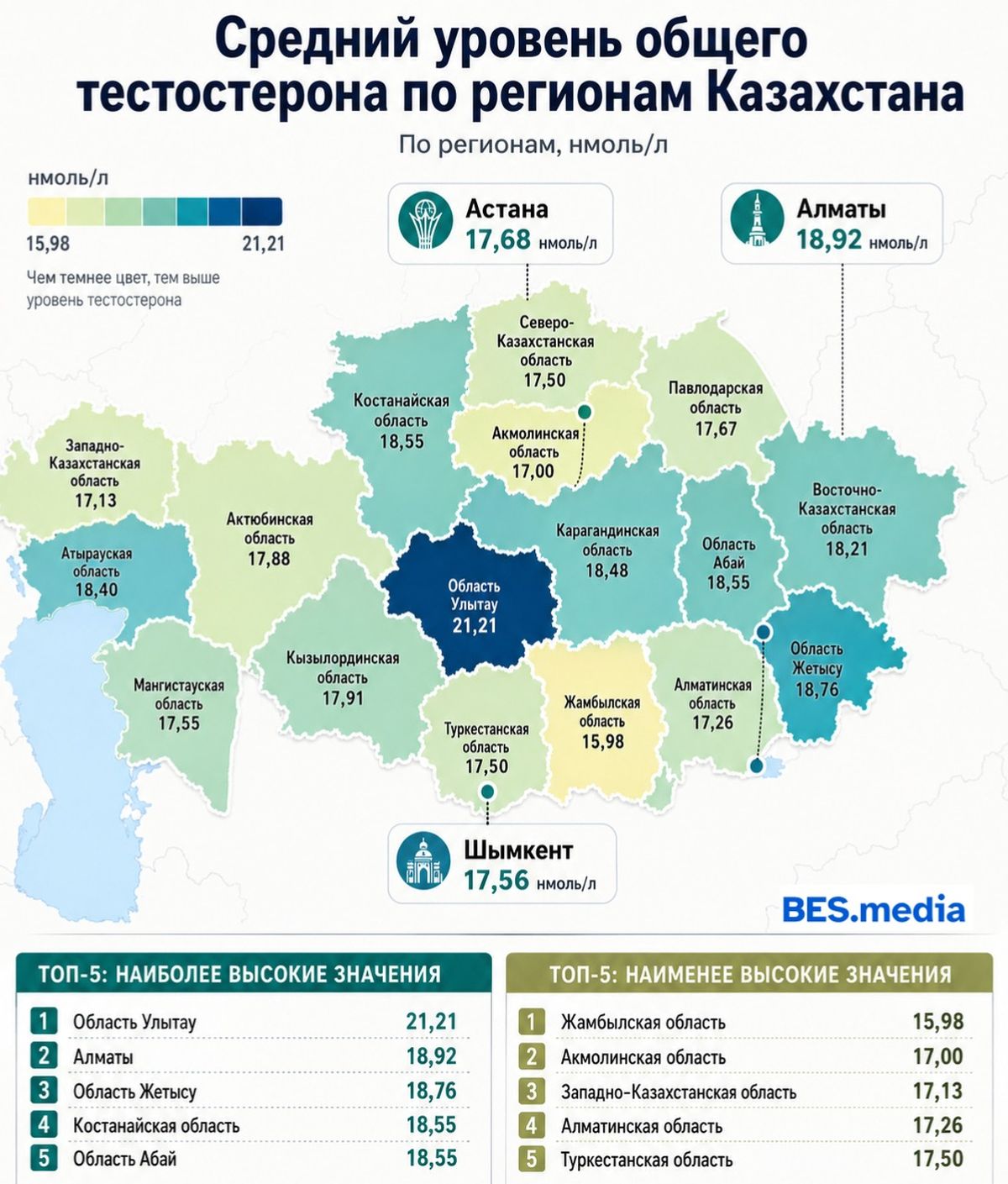 Средний уровень по регионам