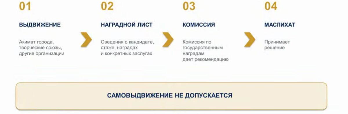 Как будет приниматься решение