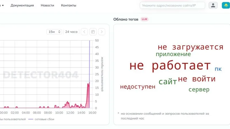 Сайты госорганов