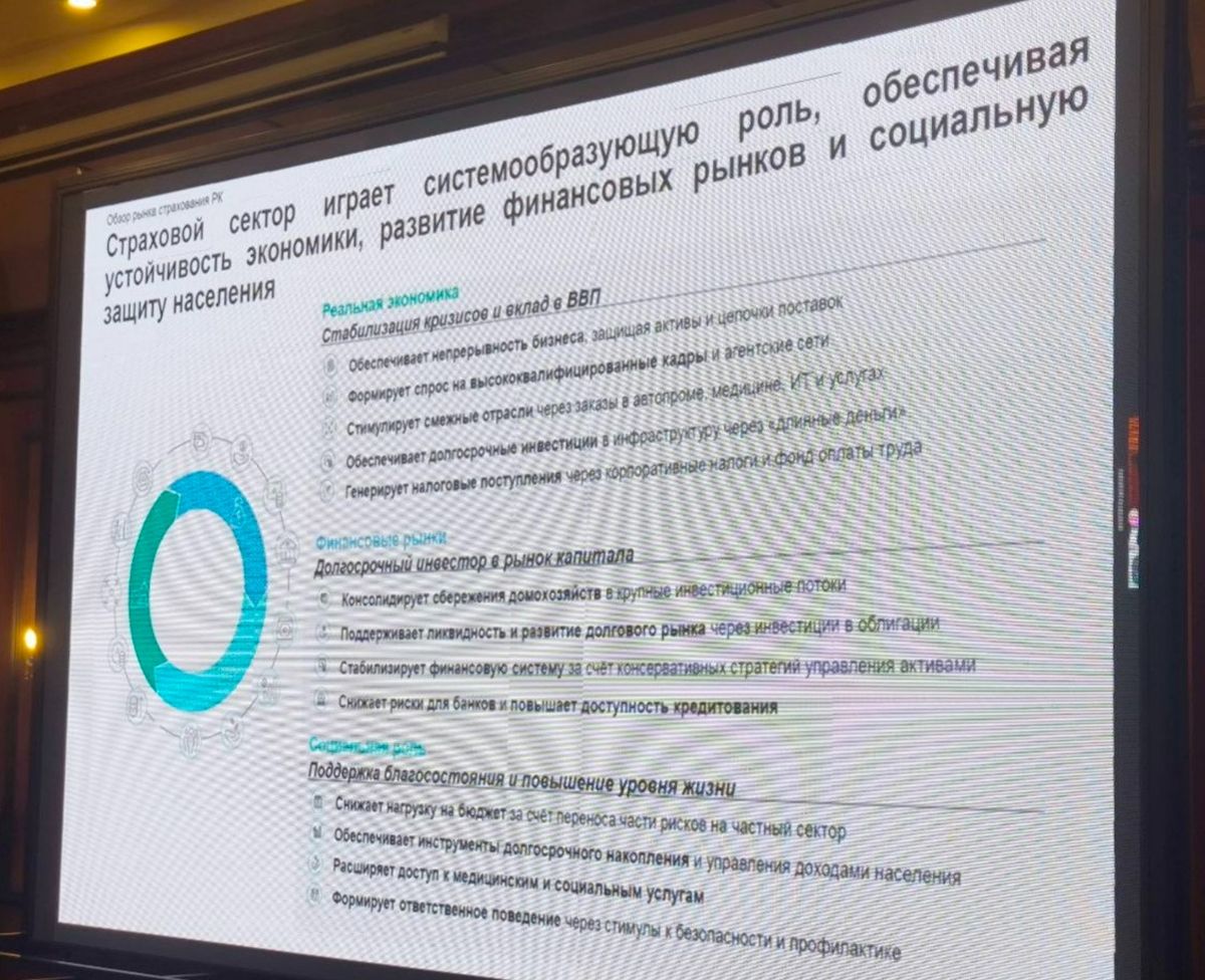 Роль страхового сектора