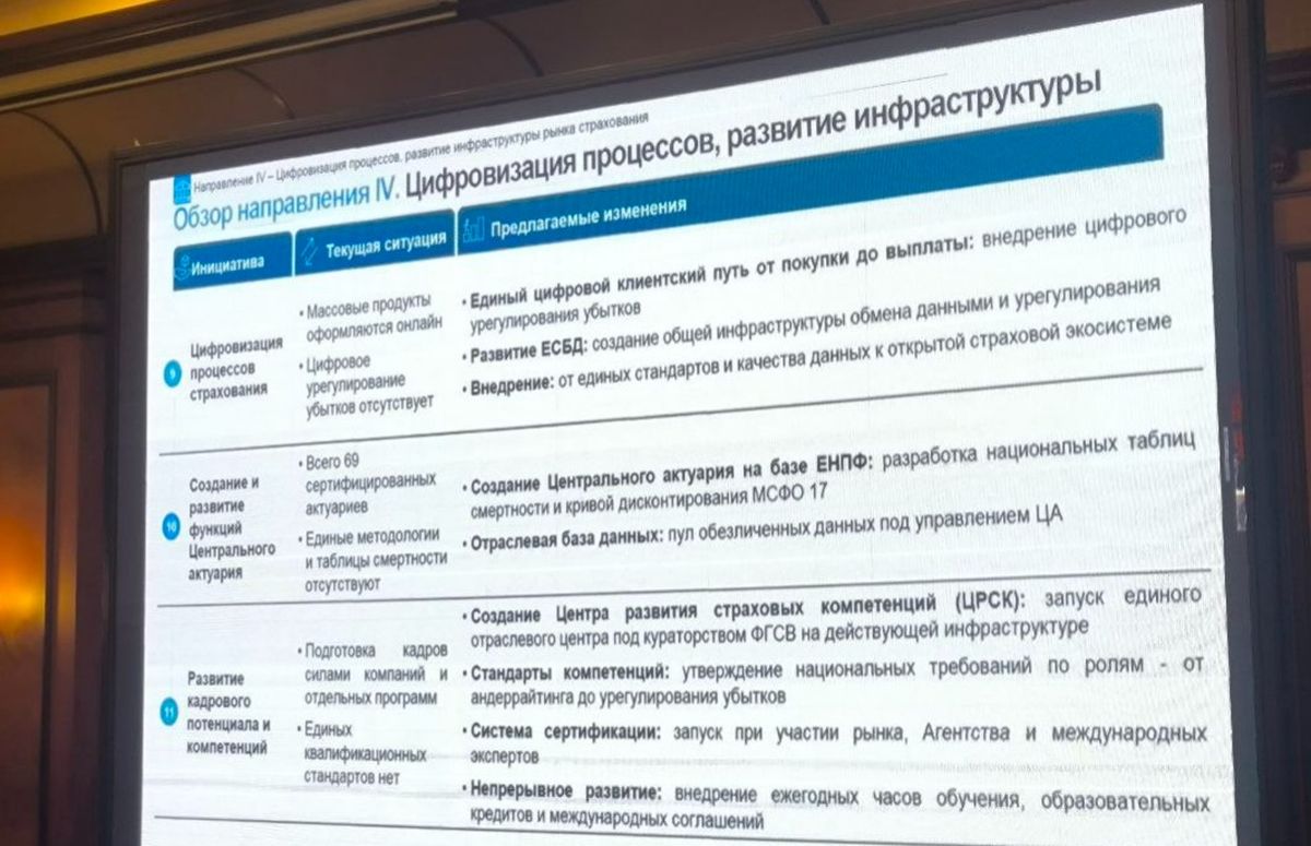 Четвёртое направление программы
