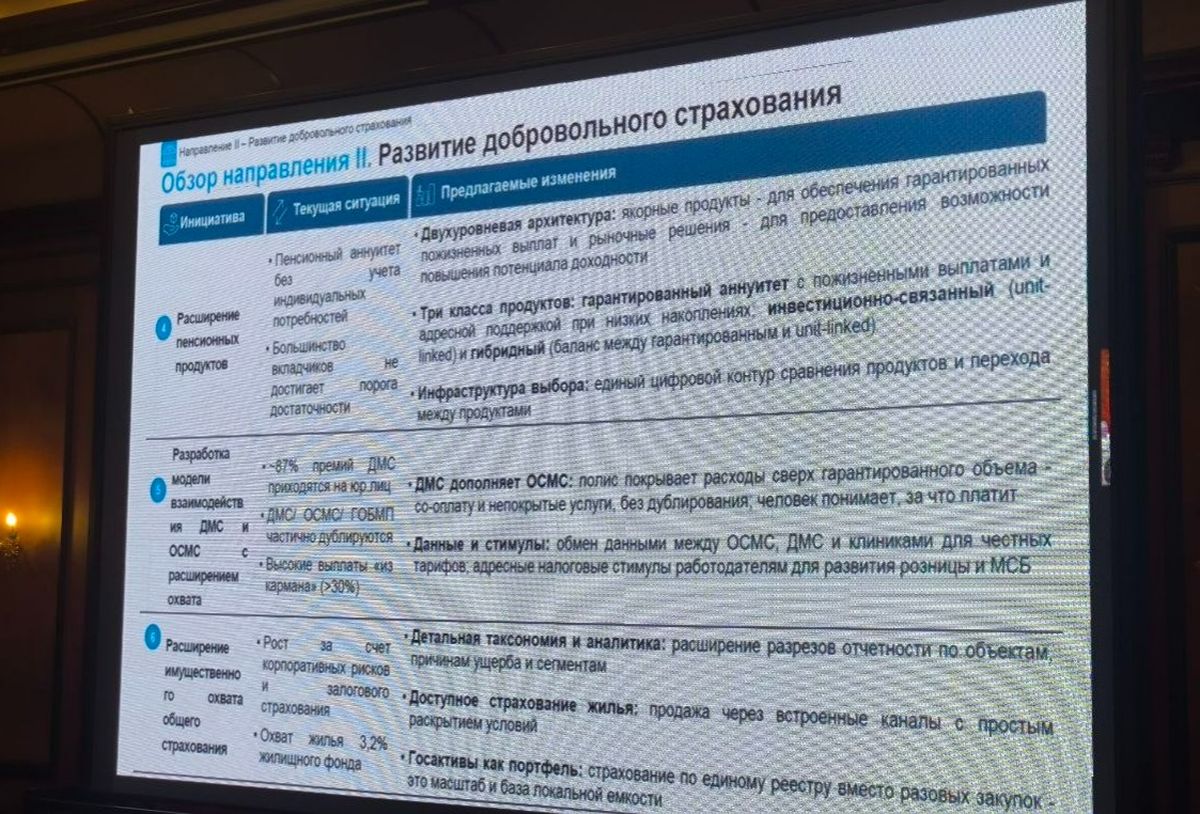 Развитие добровольного страхования
