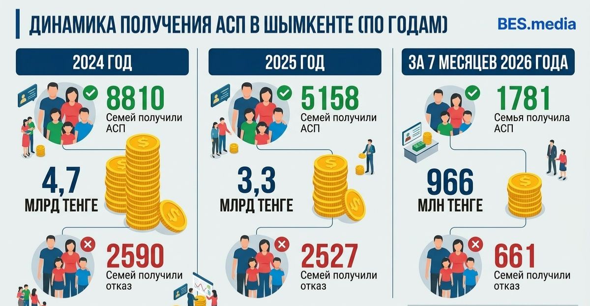 АСП в Шымкенте