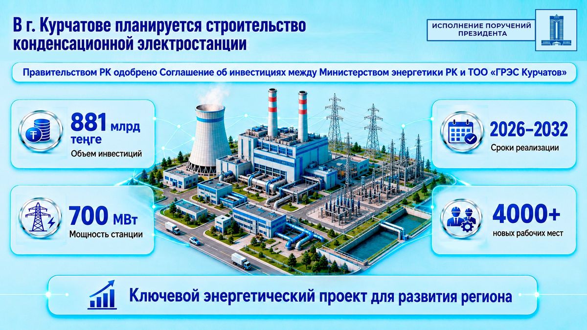 План по строительству электростанции
