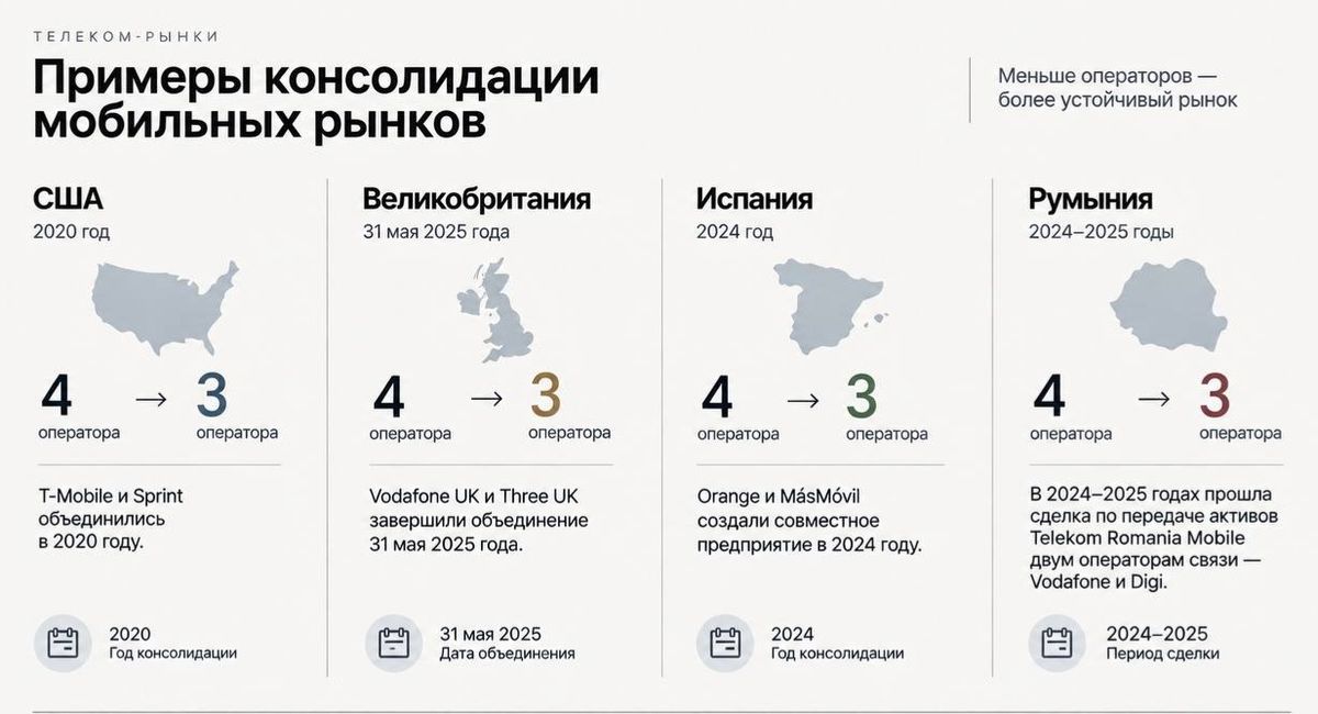 Консолидация в телекоме