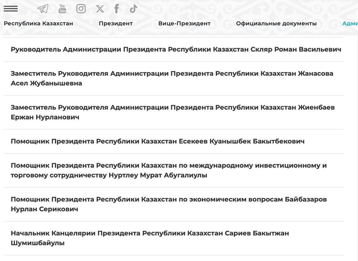 Структура администрации президента