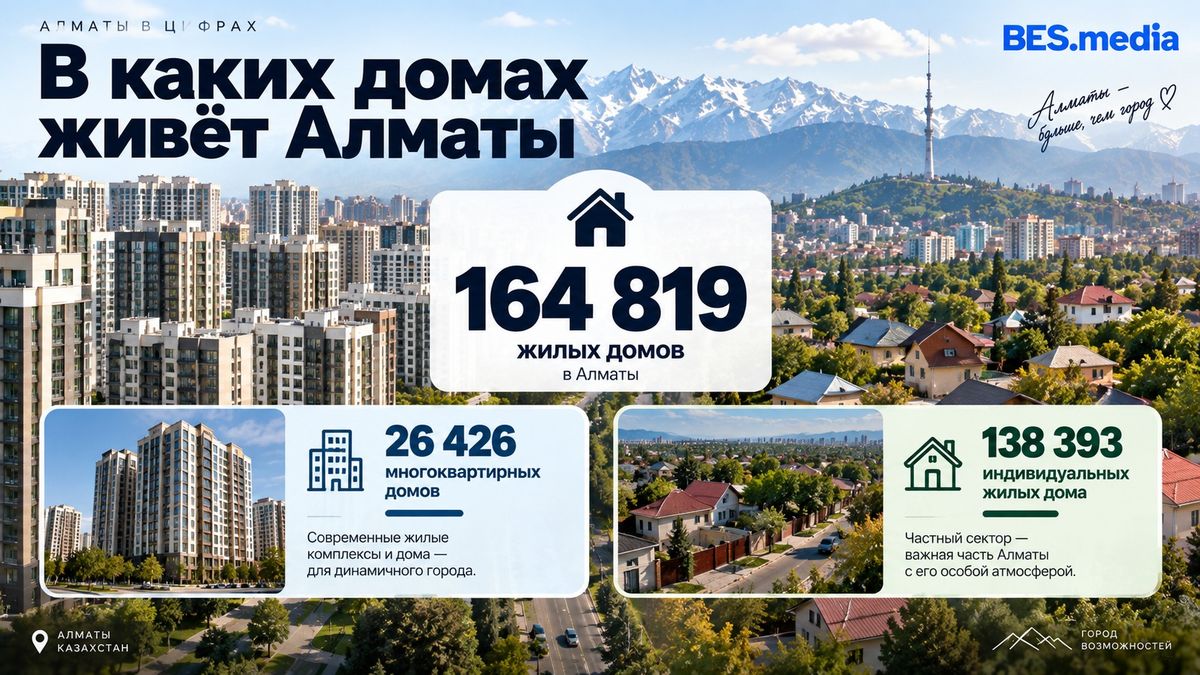 В каких домах живет Алматы