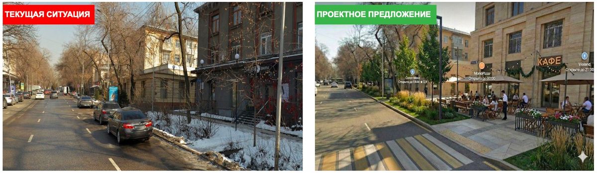 Проектное предложение по развитию гастроулицы на Курмангазы с летними террасами Сравнение нынешнего вида улицы Курмангазы и проектного решения Gastro Almaty: на месте обычной улицы с парковкой вдоль проезжей части предлагается благоустроенное пространство с озеленением, пешеходной зоной и летними террасами у заведений