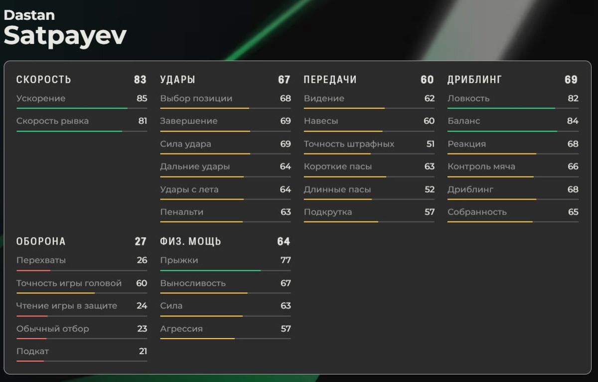 Характеристики Сатпаева в EA