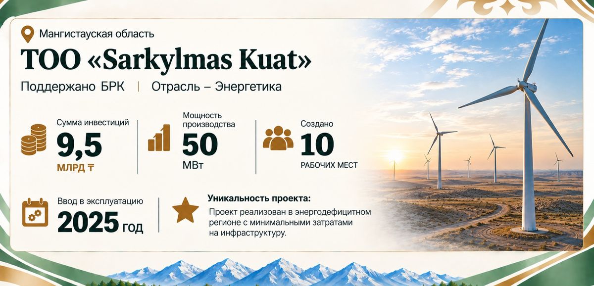 Мангистауская область