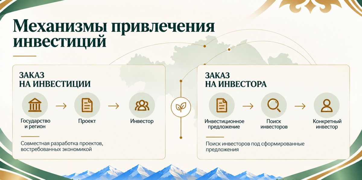 НИХ "Байтерек"