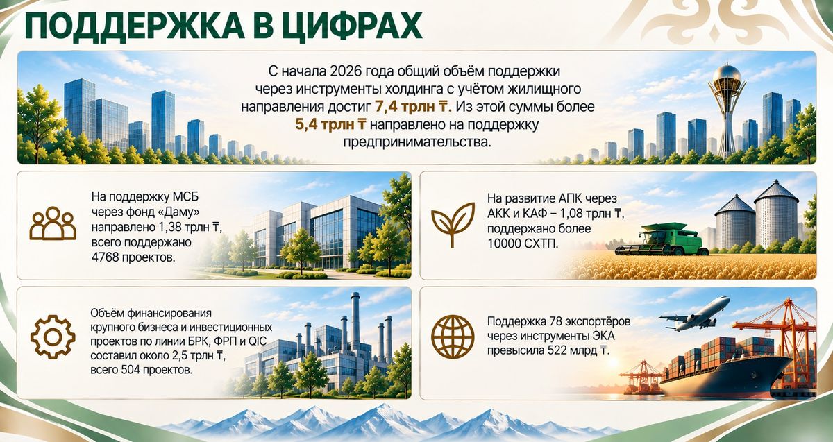 НИХ "Байтерек"