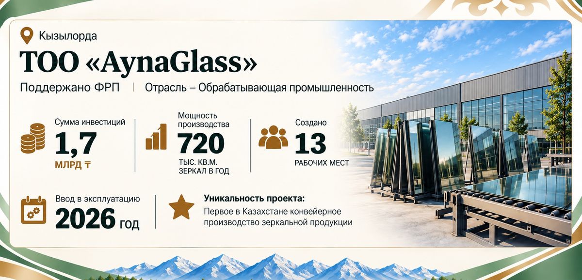 Кызылорда