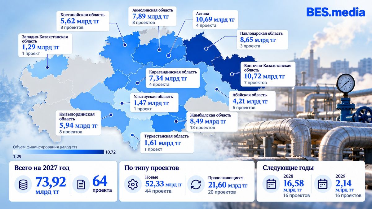 Куда направят деньги на теплоснабжение в 2027 году