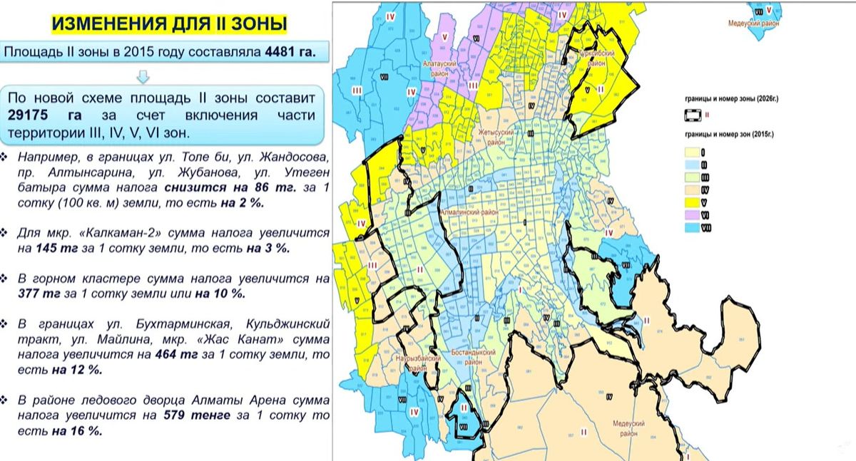 Вторая зона