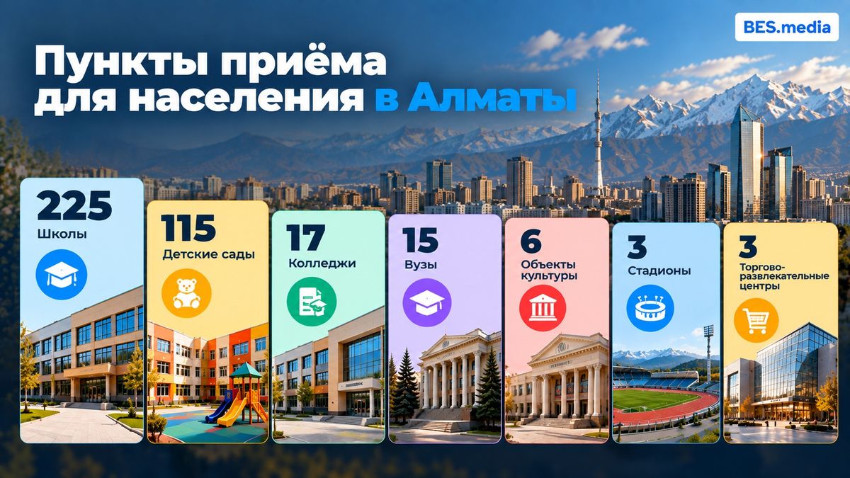 Где в Алматы расположены пункты приёма населения Инфографика о пунктах приёма населения Алматы, расположенных в школах, детских садах, колледжах, вузах, объектах культуры, стадионах и ТРЦ