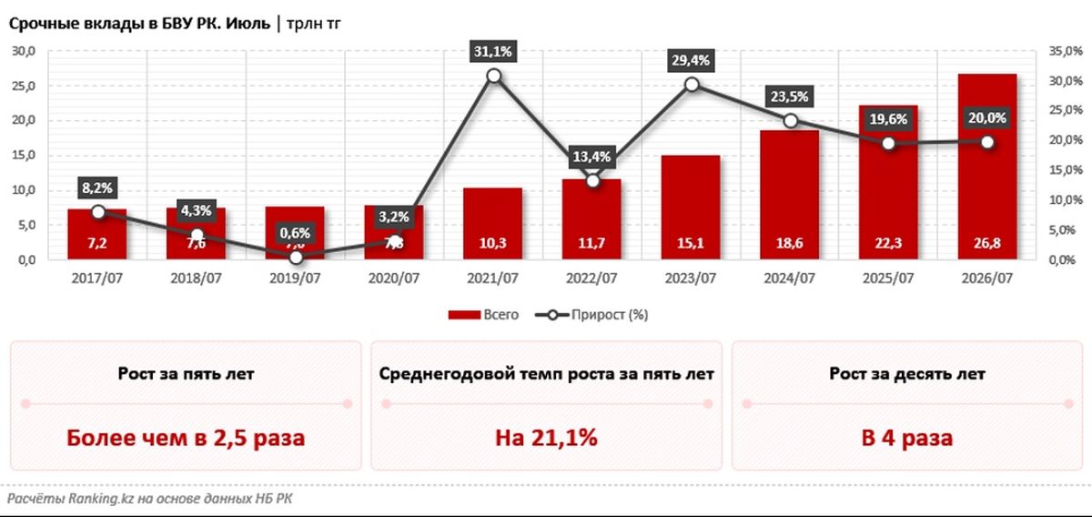 Срочные вклады в БВУ