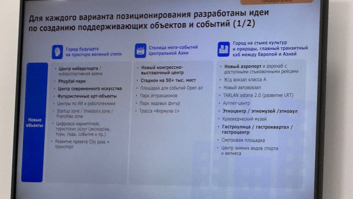 Что нужно Астане для развития туризма Предложения для увеличения турпотока Астаны