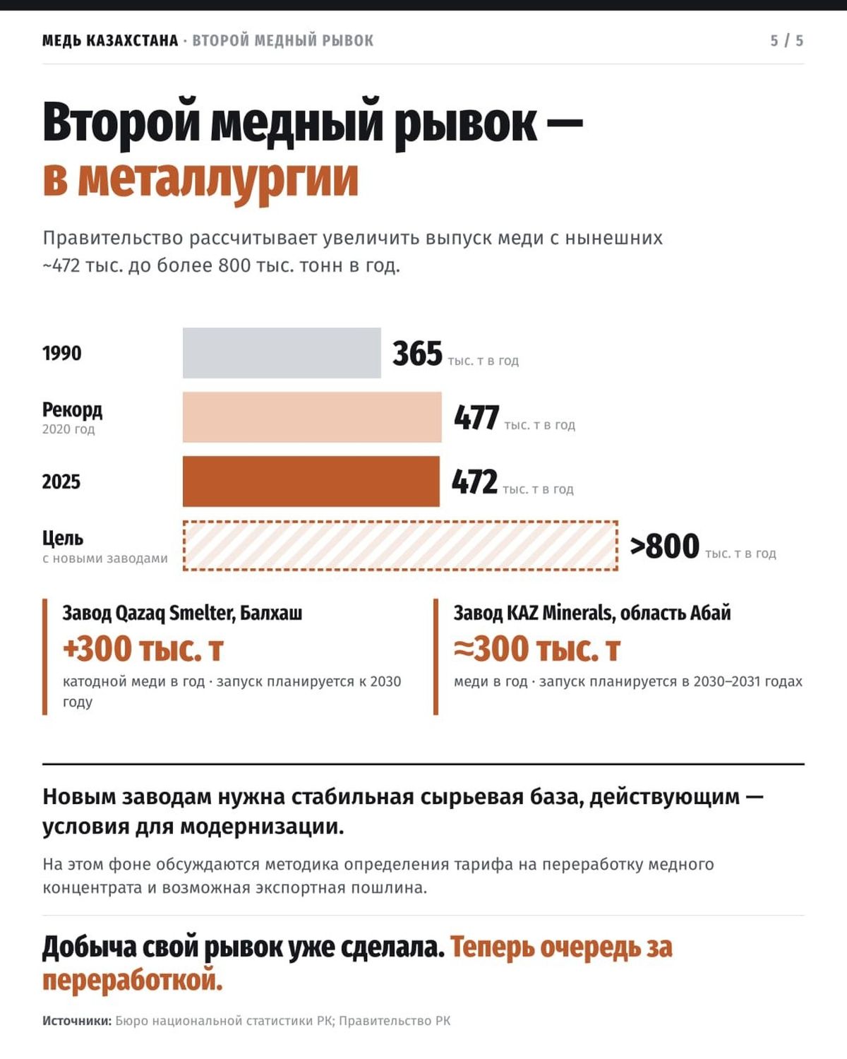 Что нужно для развития динамики в медной отрасли