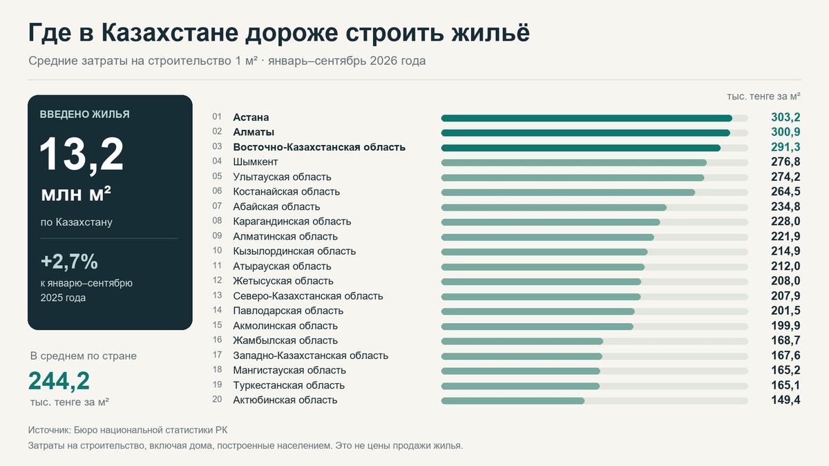 инфографика